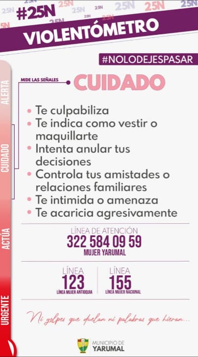 Nivel Cuidado del Violentómetro