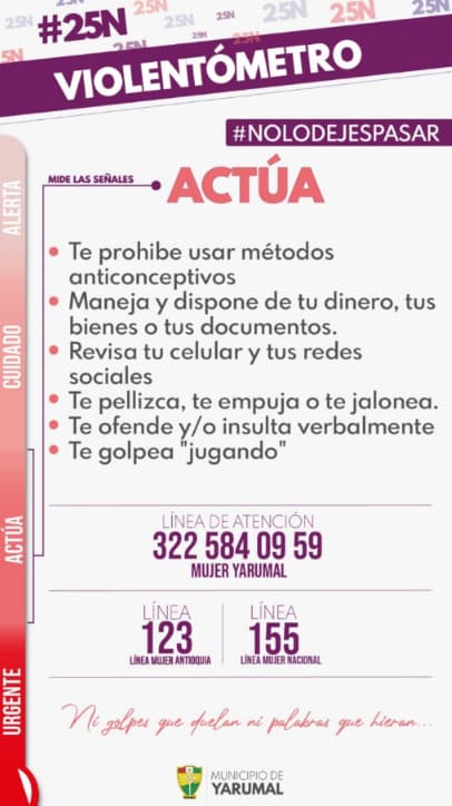 Nivel Actúa del Violentómetro